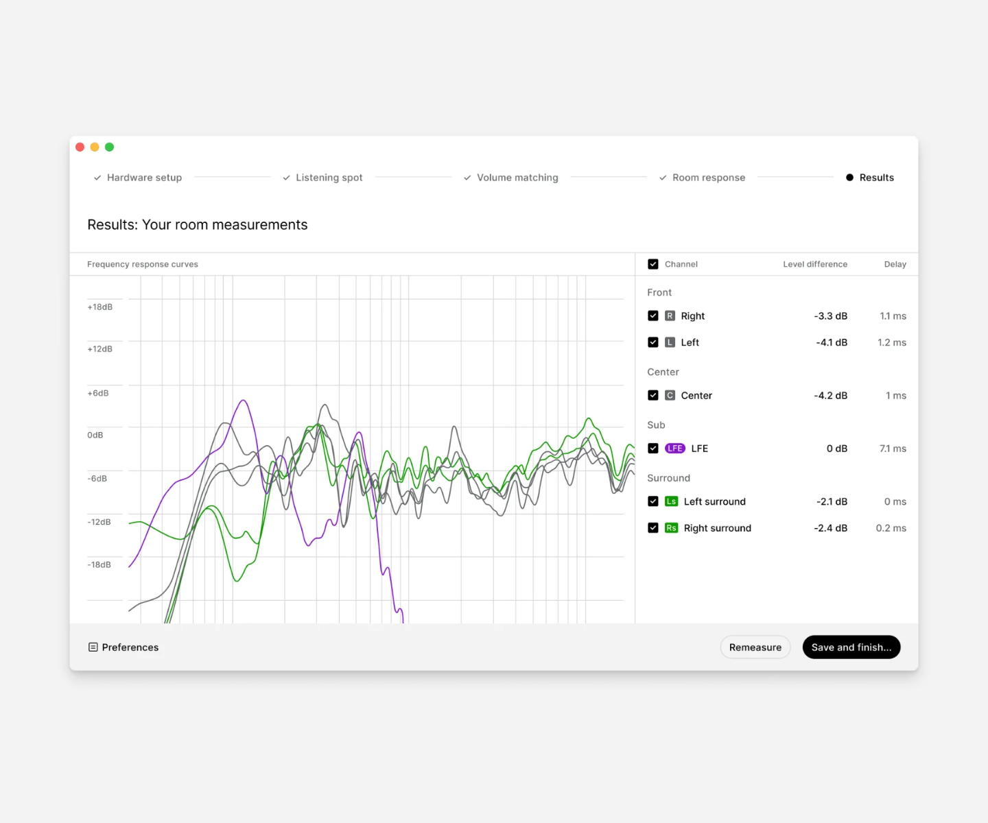 Sonarworks SoundID Reference for Multichannel (Download)