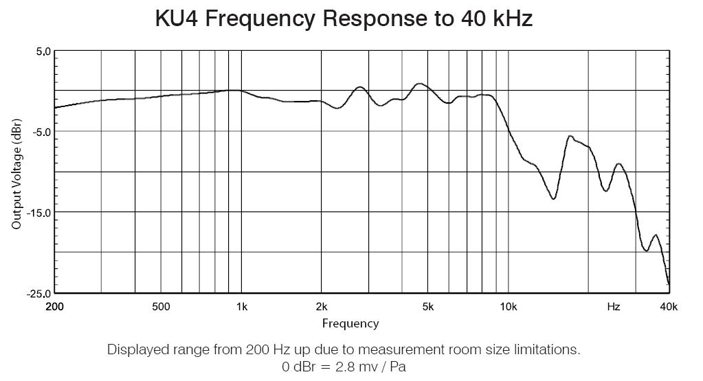 AEA KU4 AEA KU4