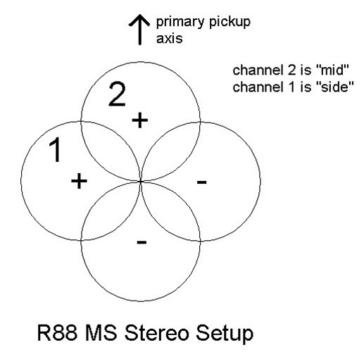 AEA R88 mk2 Stereo Ribbon Microphone AEA R88 mk2 Stereo Ribbon Microphone